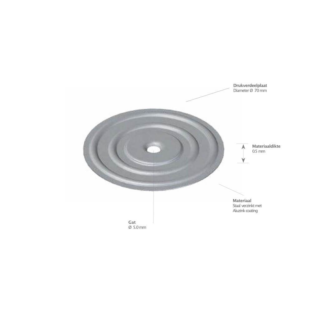 Drukverdeelplaten voor schroeven IKOfix